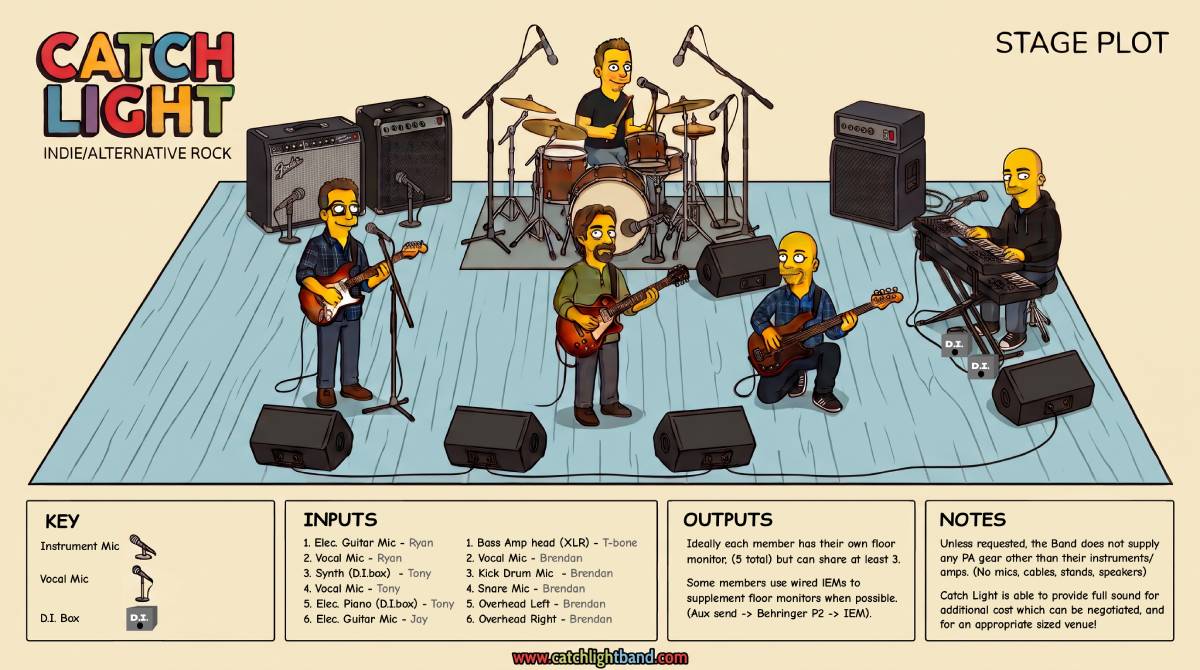 Catch Light stage plot
